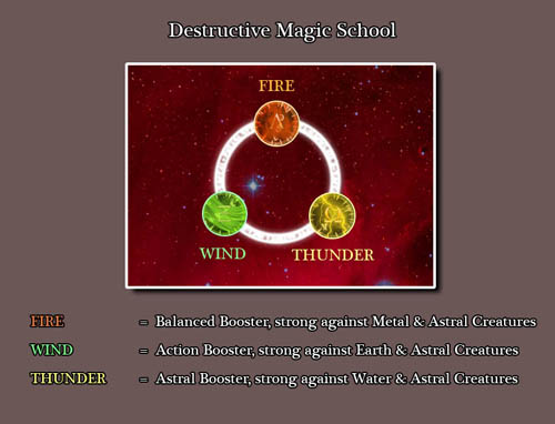 Jogue The Three Visions