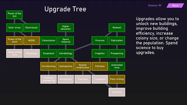 CEV-1 - الشاشات