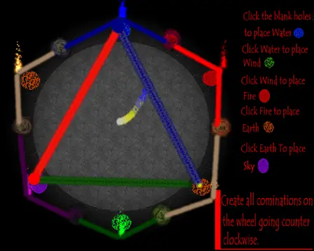 Elemental Wheel - Bilder
