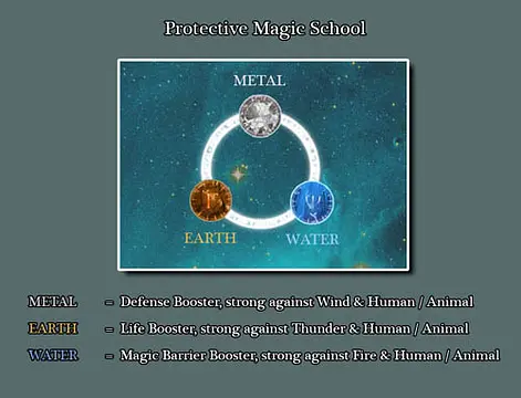 The Three Visions - Imagens