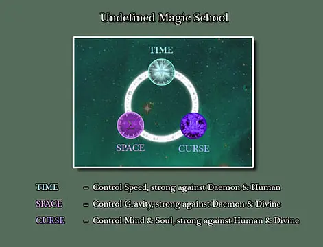 The Three Visions - Imagens