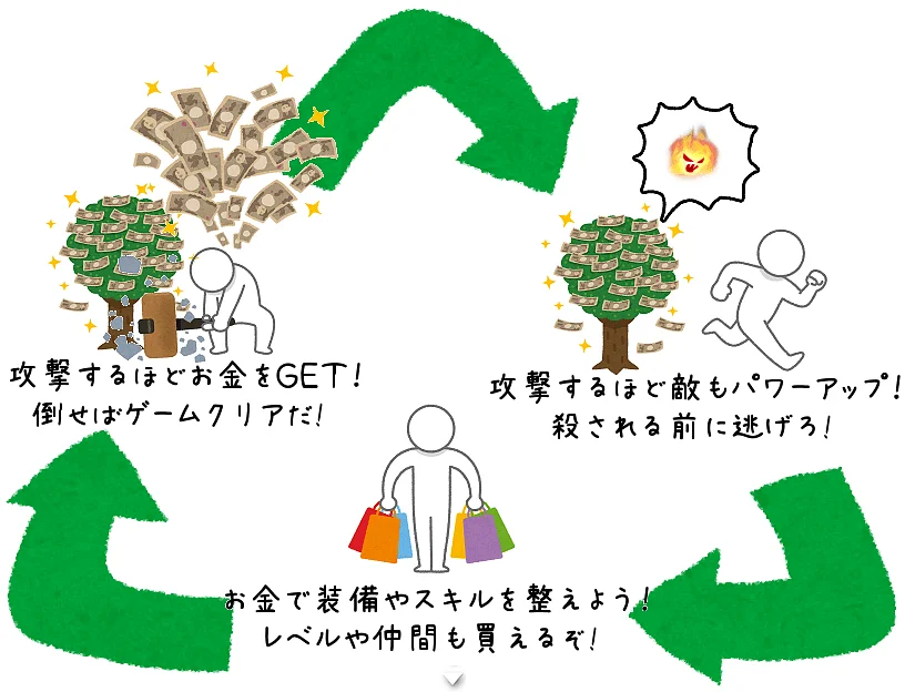 Spiele 金のなる木